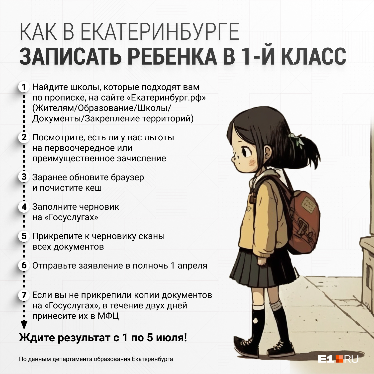 Впереди бессонная ночь! Как записать ребенка в первый класс в Екатеринбурге: подробная инструкция