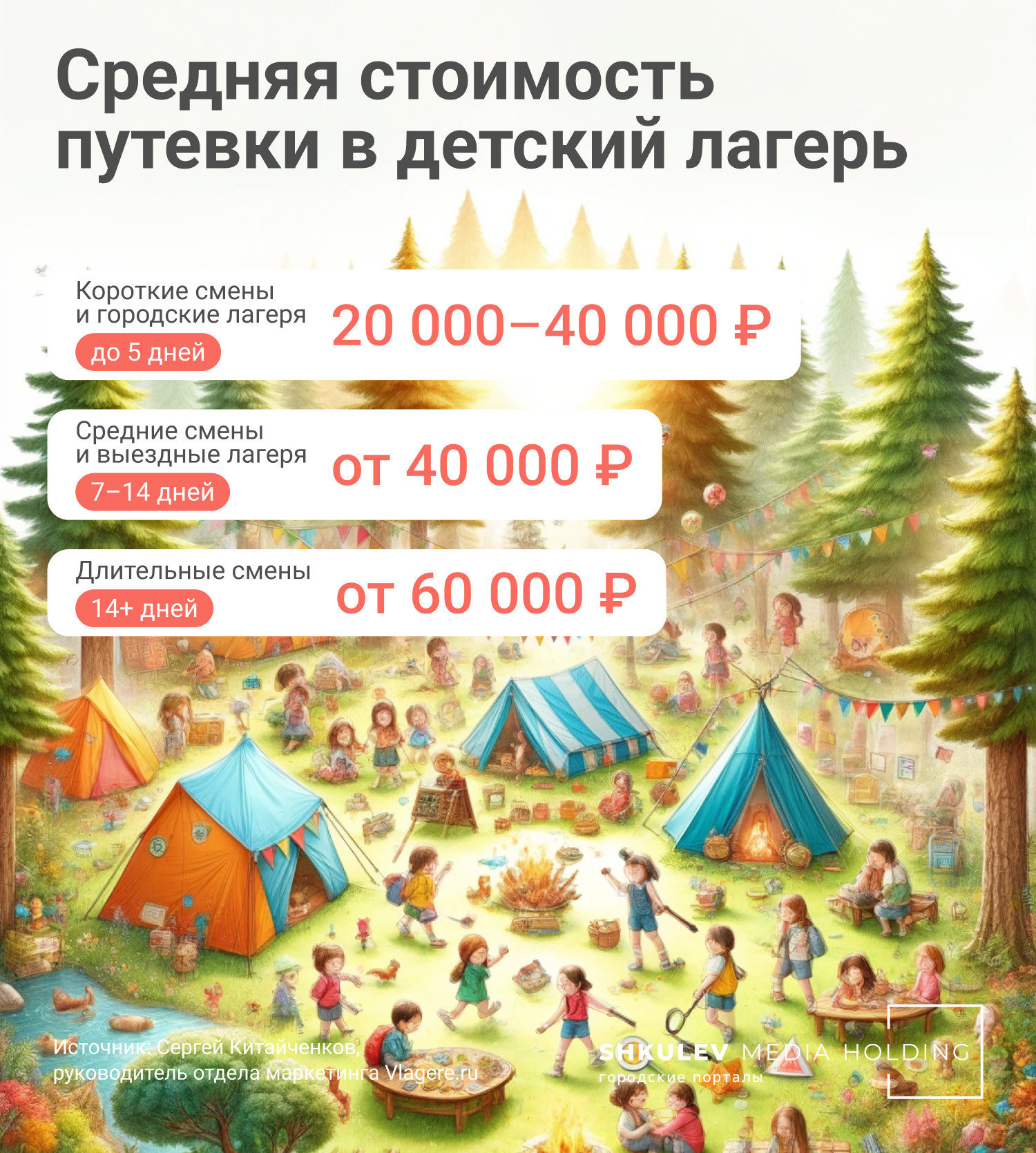 Придется работать в две смены: во сколько родителям обойдутся путевки в  детские лагеря в 2024 году | 06.03.2024 | Архангельск - БезФормата