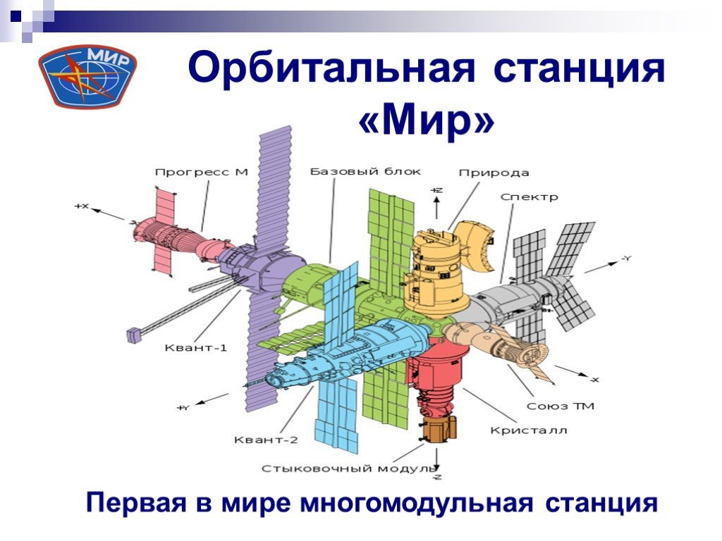 Пьеса Сергея Михалкова «Первая тройка, или Год 2001-й» — советский ответ  Стэнли Кубрику - 12 апреля 2024 - ФОНТАНКА.ру