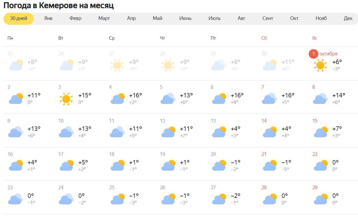 Погода кемерово прогноз погоды по часам. Погол погода Кемерово. Погода погода Кемерово. Погода в Кемерово. Погода Кемерово на 3 дня точный.