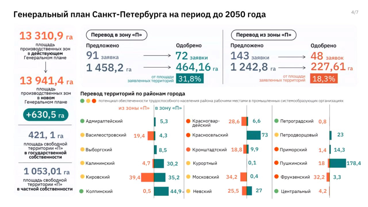 В Cмольном одобрили проект Генплана Петербурга до 2050 года - 31 октября  2023 - ФОНТАНКА.ру