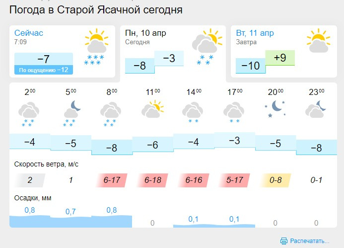 Иркутский погода по часам. Иркутск климат. Погодамна апрель. Иркутск погода по месяцам. Погода на завтра.