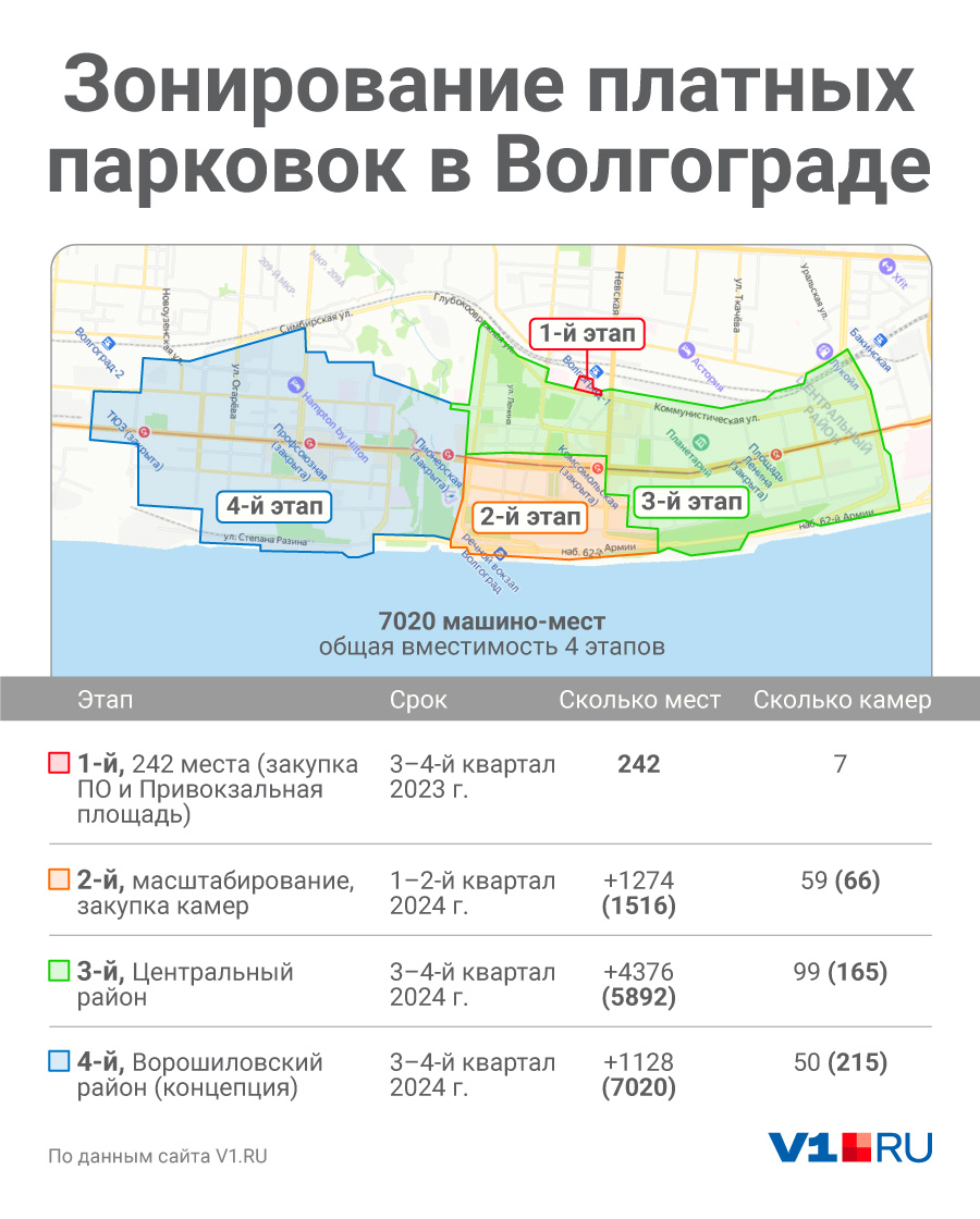 Схема платных парковок в ростове на дону