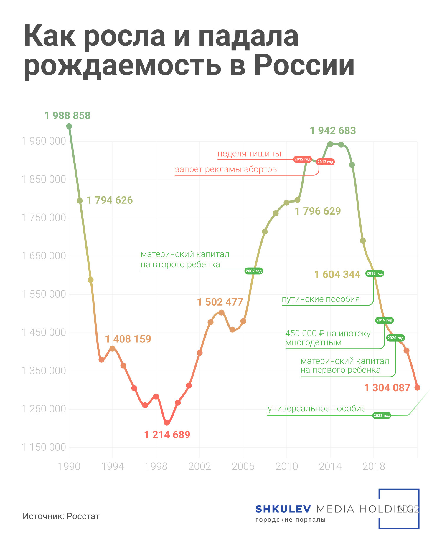 Откуда возьмутся дети: зачем в России объявили Год семьи и чем он должен  закончиться | 24.01.2024 | Ярославль - БезФормата