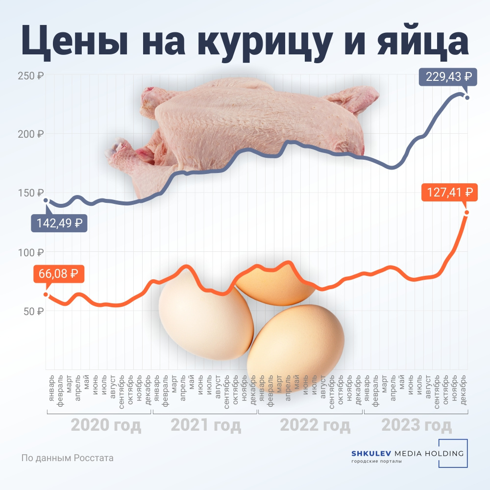 Придется привыкать к ценам». Пять стыдных вопросов о реальной инфляции  экономисту Наталье Зубаревич | 07.01.2024 | Ярославль - БезФормата