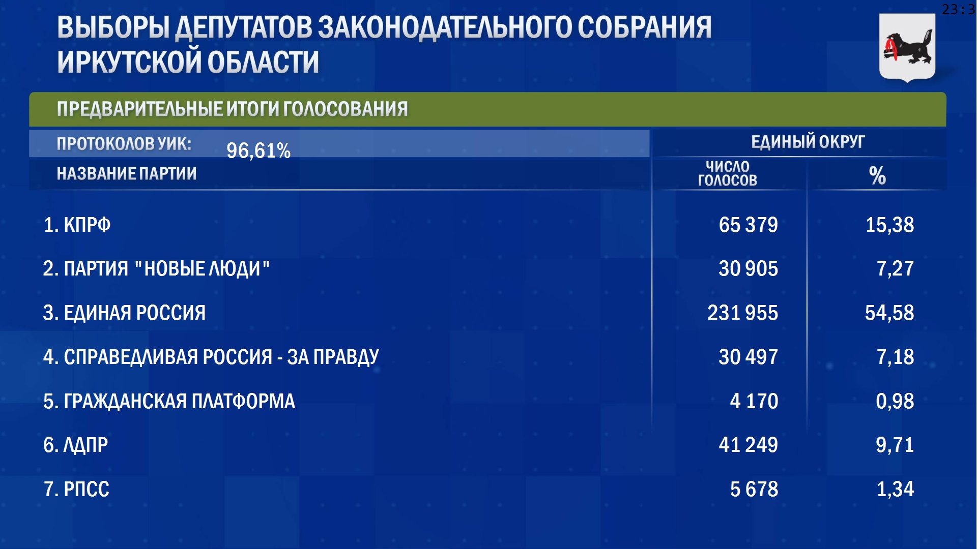 фото выборы 2023 года в россии