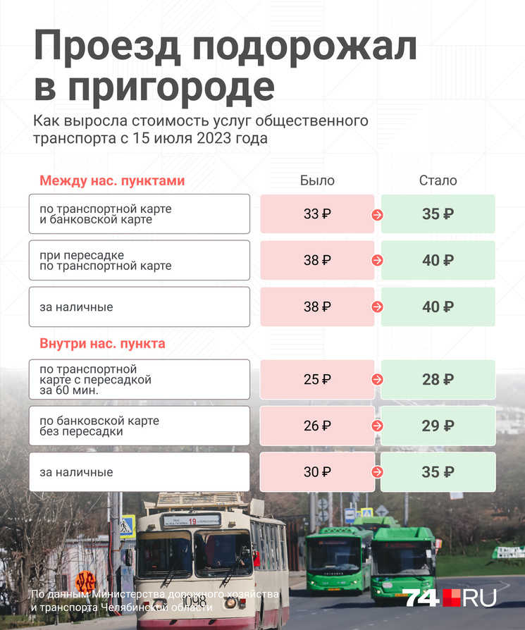 Газель в челябинской области