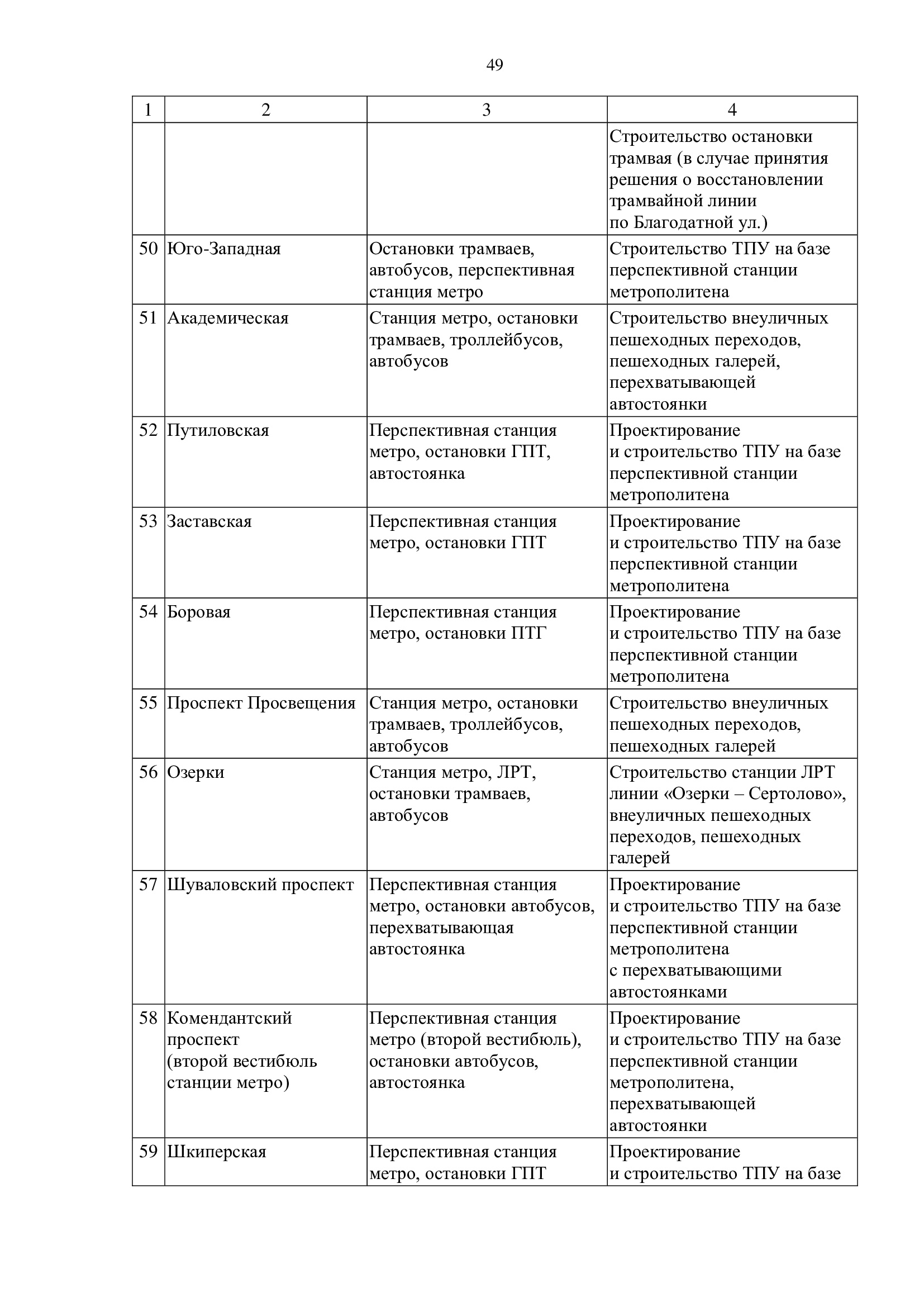 Петербургская программа по развитию транспортной системы города - 14  февраля 2024 - ФОНТАНКА.ру