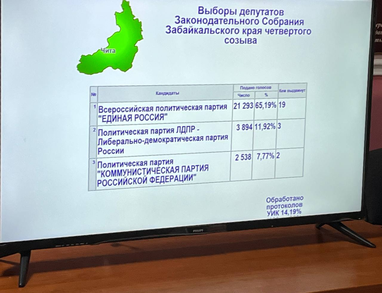«Единая Россия» лидирует по предварительным результатам выборов в Заксобрание Забайкалья