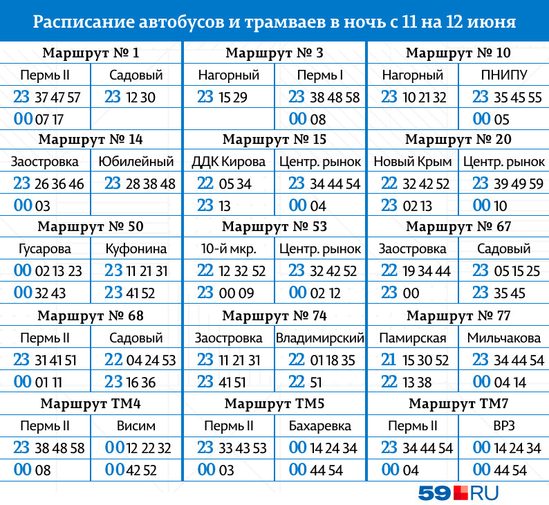Мы собрали последние рейсы всех маршрутов, работу которых в этот день продлят Мы собрали последние рейсы всех маршрутов, работу которых в этот день продлят