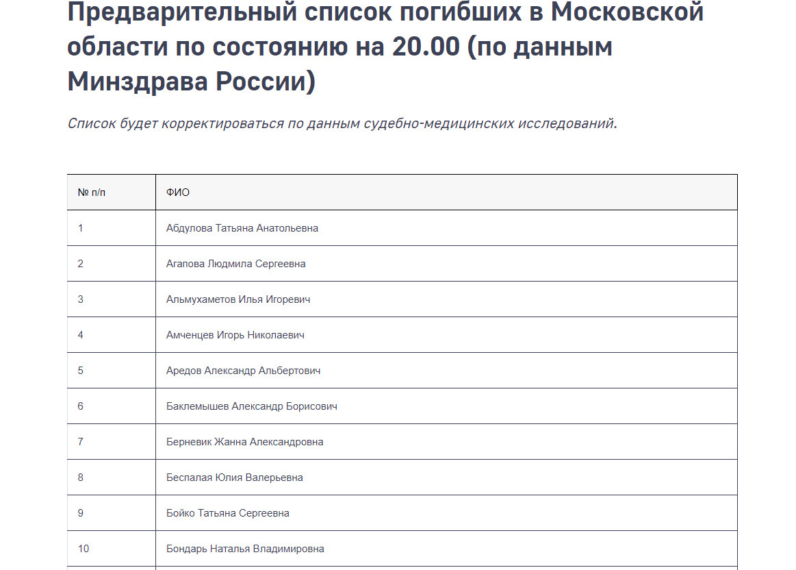 МЧС опубликовало уточненный список погибших в «Крокус сити холле» - 26  марта 2024 - ФОНТАНКА.ру