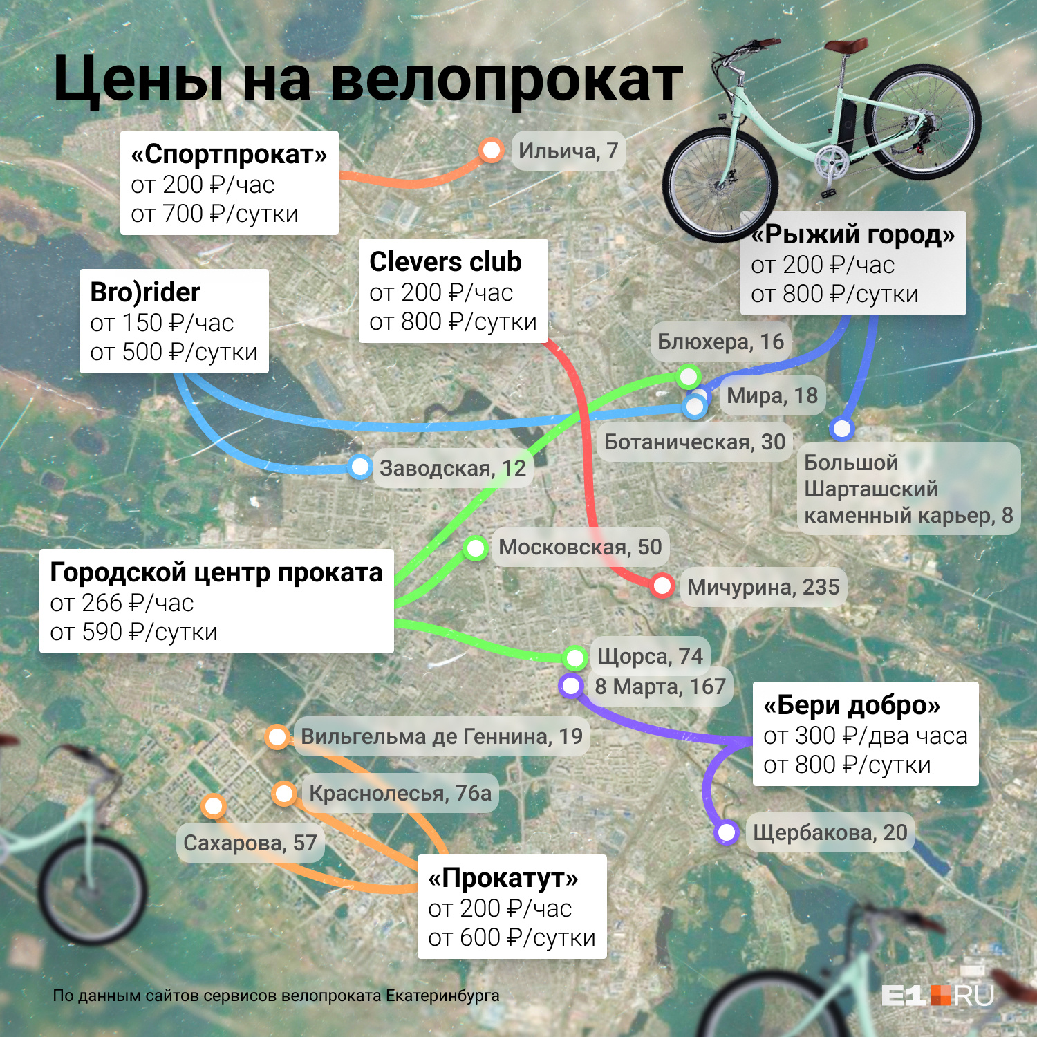 Карта проката велосипедов в москве втб