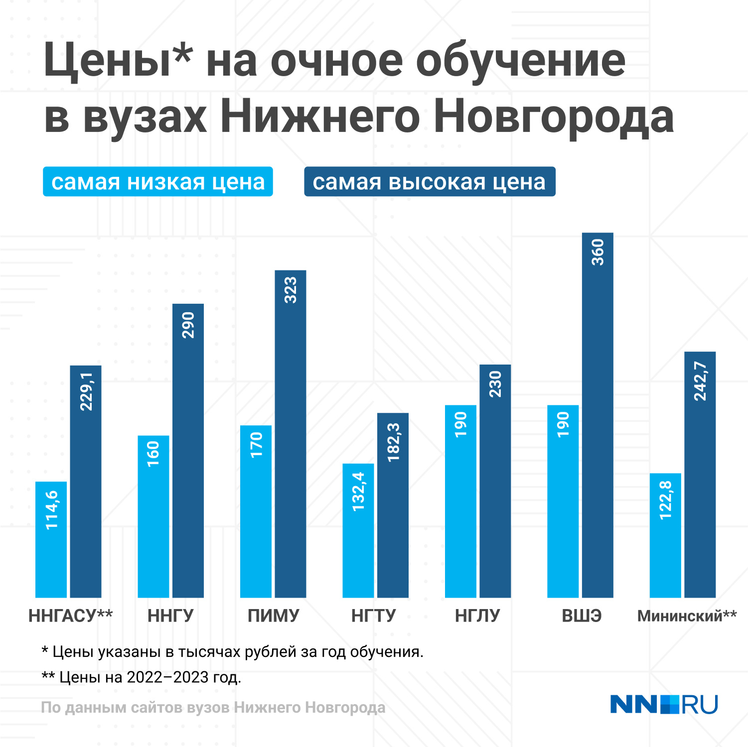 Сколько стоит транспортная карта в нижнем новгороде на месяц