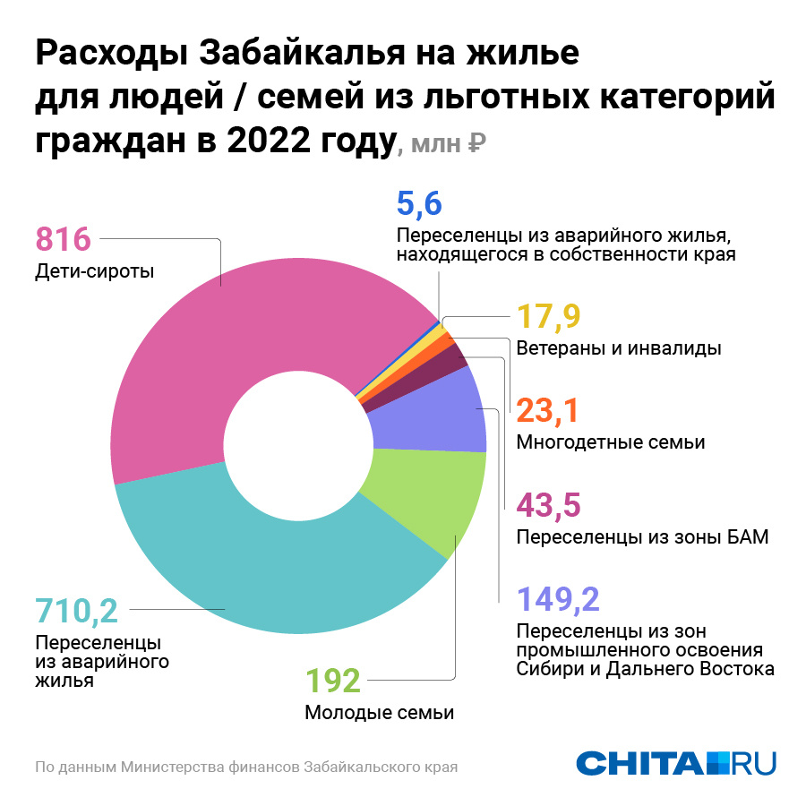 План бюджета на 2023