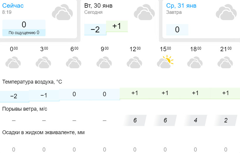 Погода в белгороде на месяц август