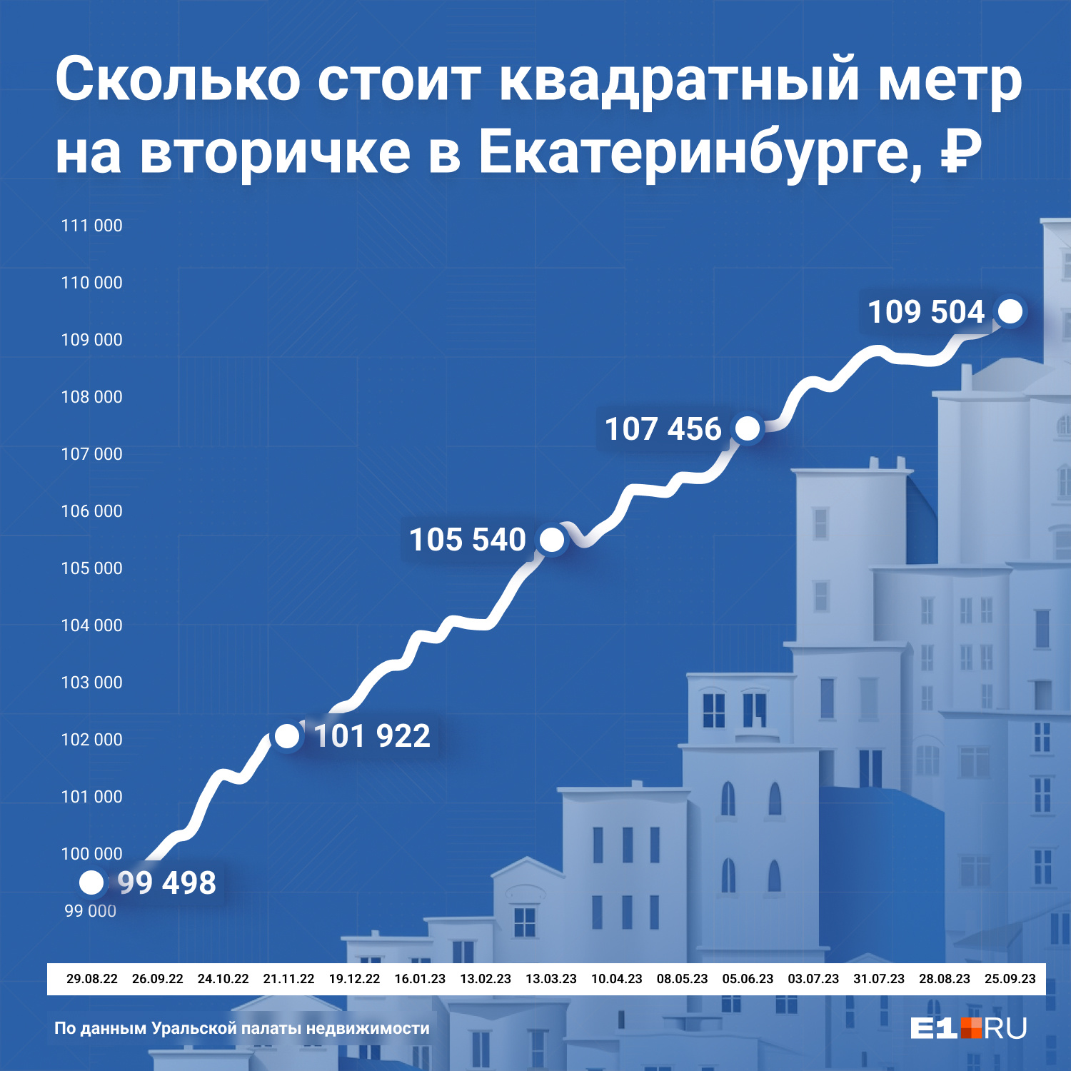 Самые дорогие квартиры сейчас в центре, на ВИЗе, Ботанике, Юго-Западе, в Заречном, Вокзальном, Парковом, Пионерском, Втузгородке, а также в районе Автовокзала Самые дорогие квартиры сейчас в центре, на ВИЗе, Ботанике, Юго-Западе, в Заречном, Вокзальном, Парковом, Пионерском, Втузгородке, а также в районе Автовокзала