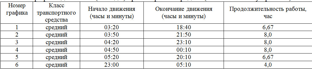 Автобусы будут круглосуточными Автобусы будут круглосуточными