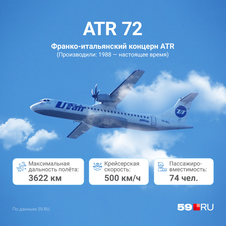 Атр франция. Самолёт ATR 72 схема салона ЮТЭЙР. ATR 72 самолет схема салона. ATR 72 самолет салон. Схема салона ЮТЭЙР 572.