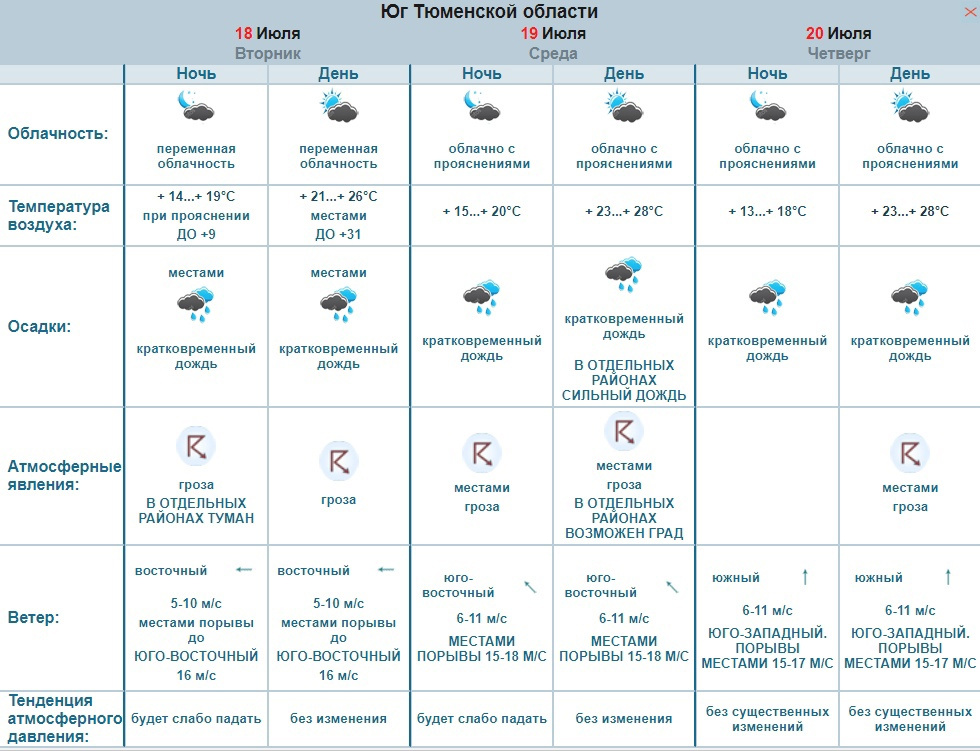 Погода на июль что говорят синоптики. Прогноз погоды. Прогноз погоды на июль 2023. Погода на ближайшие три дня. Челпогода.ру прогноз на 3 дня.