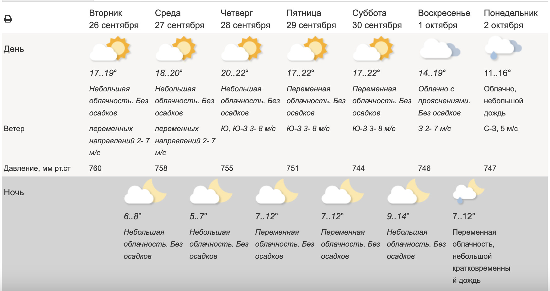 Погода в москве 19 сентября 2024