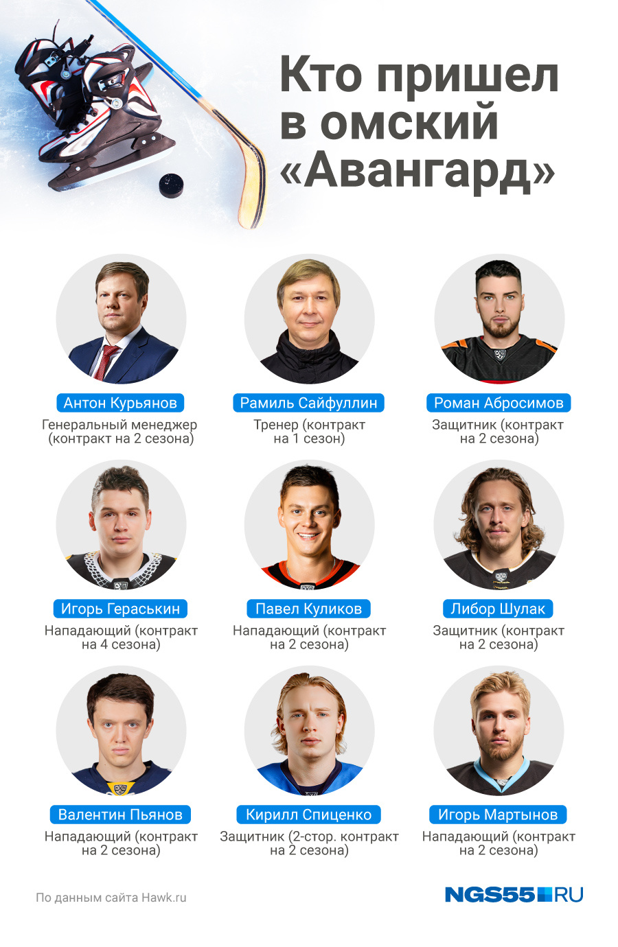 Когда-то Антон Курьянов был нападающим «Авангарда». Теперь он генеральный менеджер Когда-то Антон Курьянов был нападающим «Авангарда». Теперь он генеральный менеджер