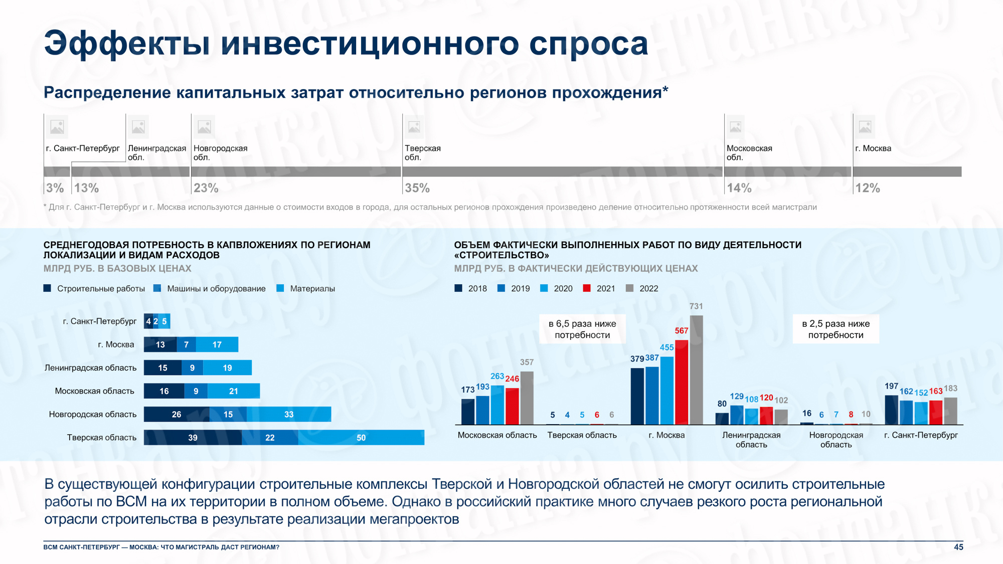 Сколько будет стоить билет на ВСМ, сколько будет пассажиров на ВСМ - 19  апреля 2024 - ФОНТАНКА.ру