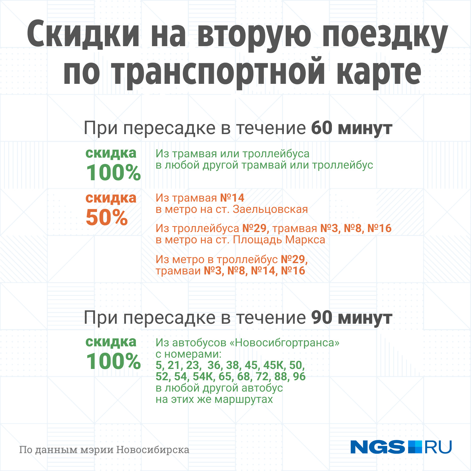 При оплате нужно использовать транспортную карту «ЕТК-онлайн» При оплате нужно использовать транспортную карту «ЕТК-онлайн»