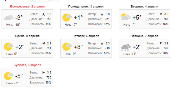 Погода на неделю с 1 апреля. Погода в Новосибирске на неделю.