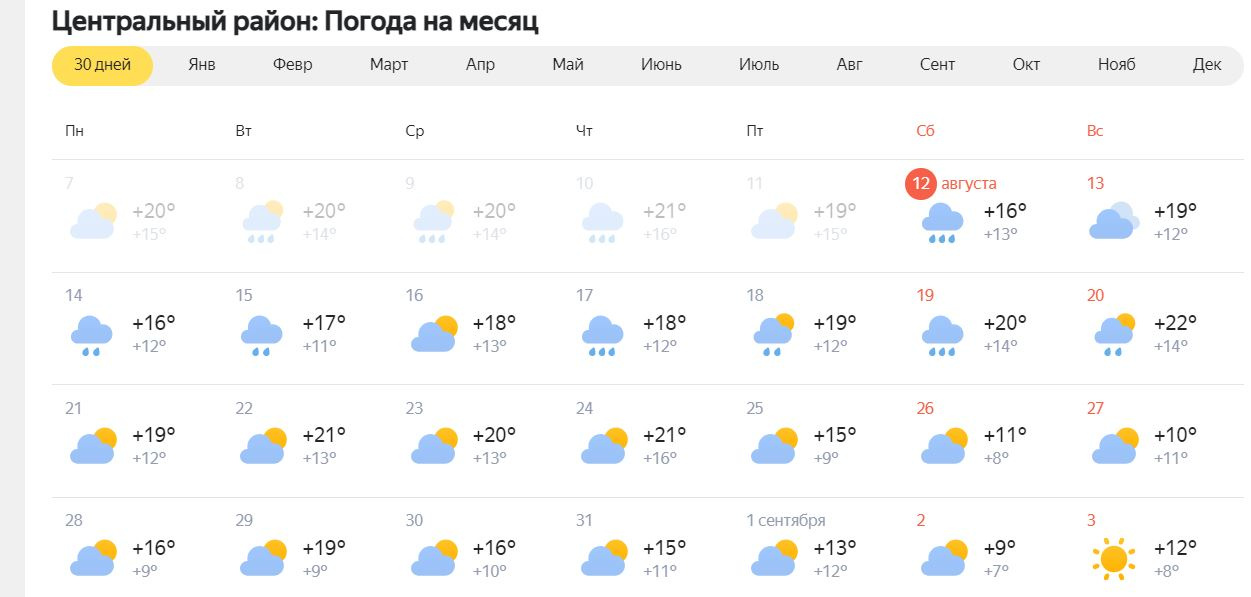 Погода в кемерово на 10 дней