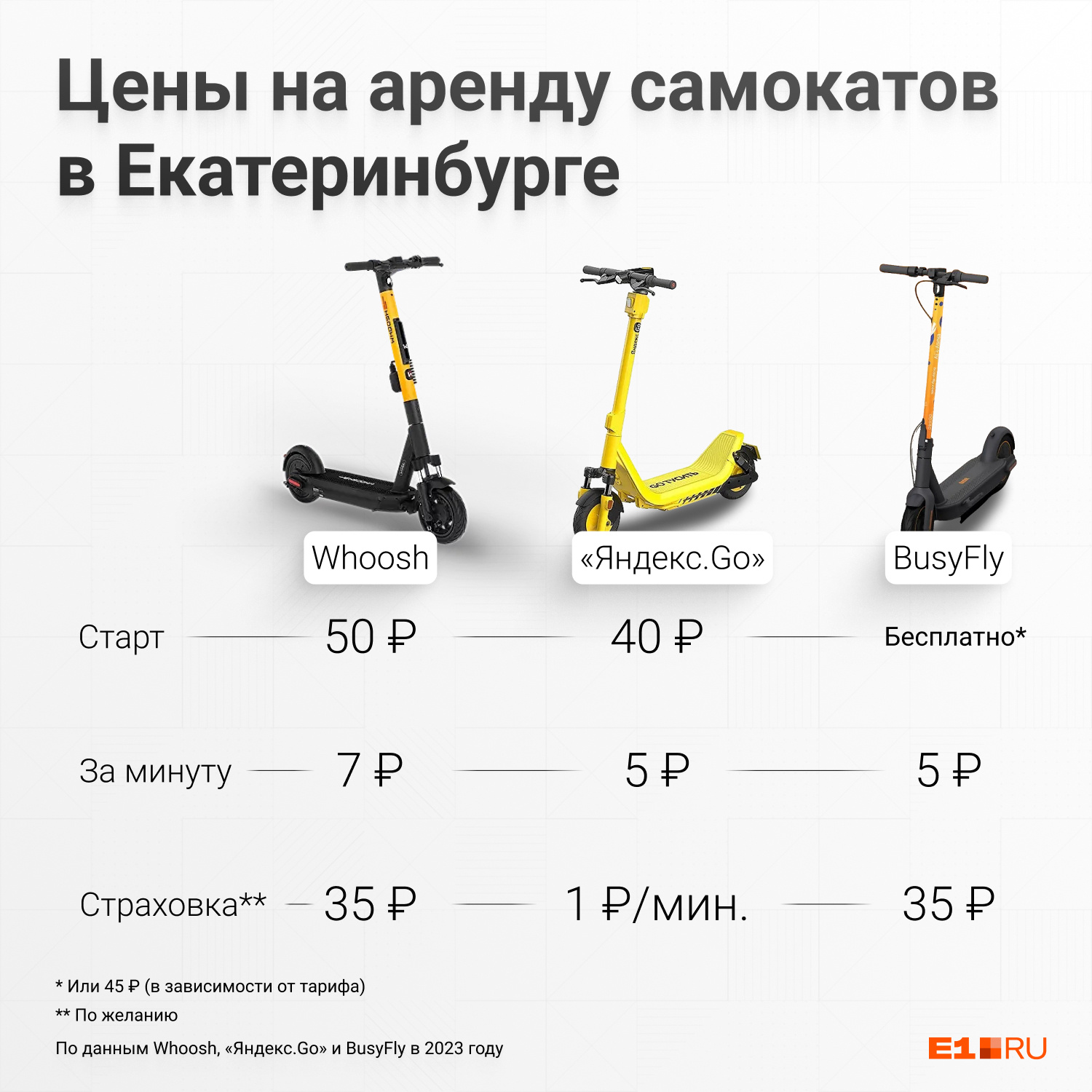 Как пользоваться самокатами в москве напрокат общественный карта тройка