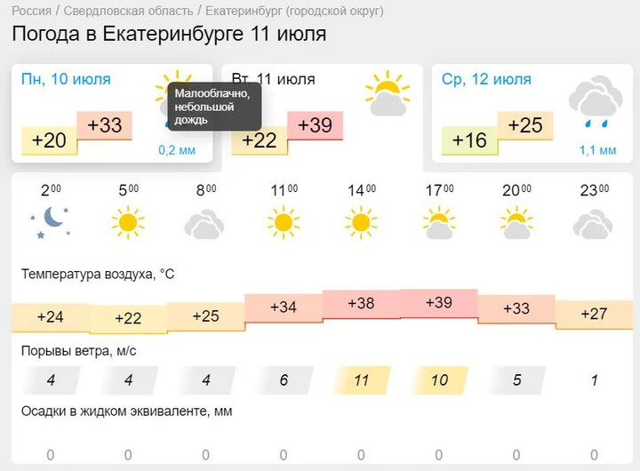 Екатеринбург, встречай самый жаркий день в истории! Онлайн