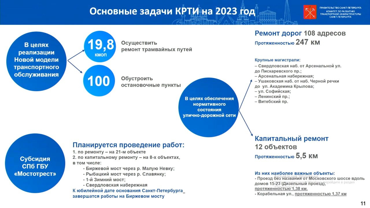 Какие дороги будут ремонтировать и строить в Петербурге в 2023 году - 18  апреля 2023 - ФОНТАНКА.ру