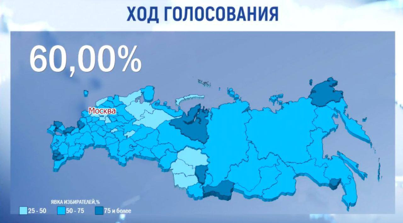 явка избирателей цик