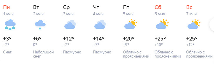 Погода на первую неделю мая. Прогноз погоды Кудымкар. Прогноз погоды Кудымкар на неделю. Погода на неделю в Калуге на 10. Погода в Кудымкаре на неделю.