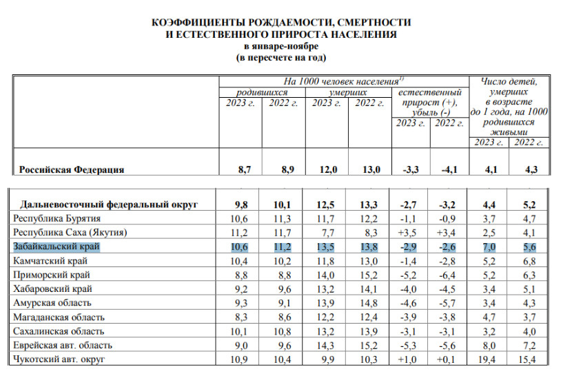Виды младенческой смертности. Младенческая смертность в год. Коэффициент детской (младенческой) смертности. Показатель детской смертности в россии. Младенческая смертность по странам.