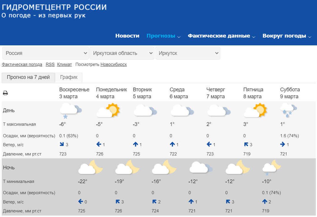 Гидрометцентр минск месяц