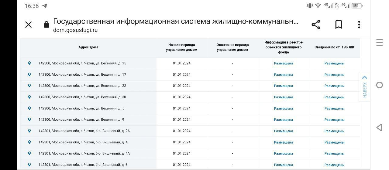 Судя по сайту подмосковного ЖКХ, дома передали с 1 января 2024 года