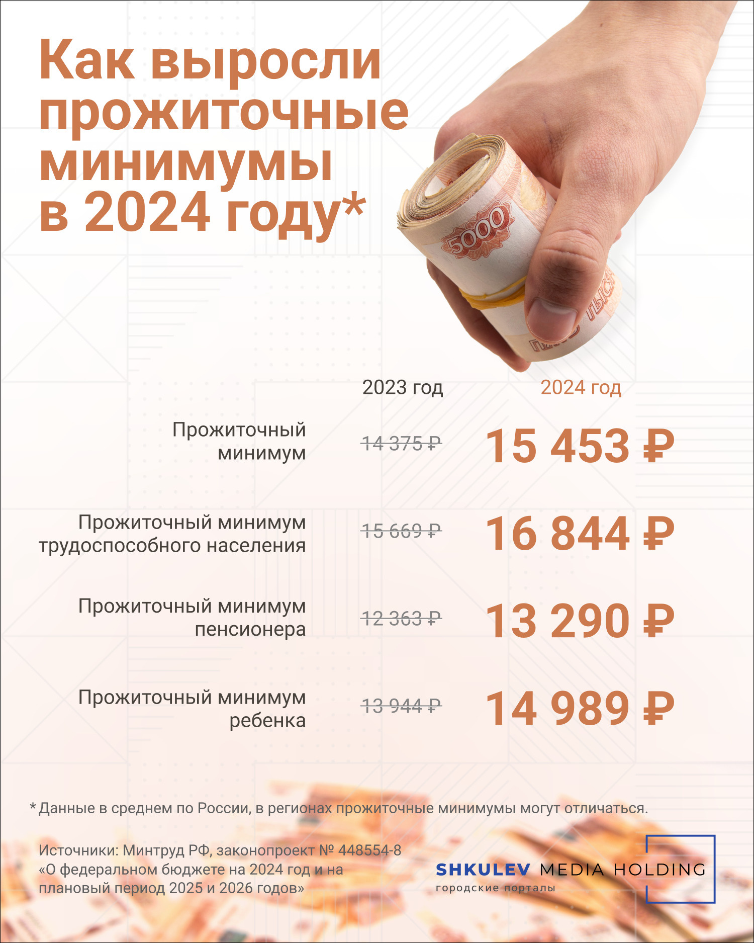 Россия выходит из соглашения СНГ по пенсиям. Что это означает - manikyrsha.ru