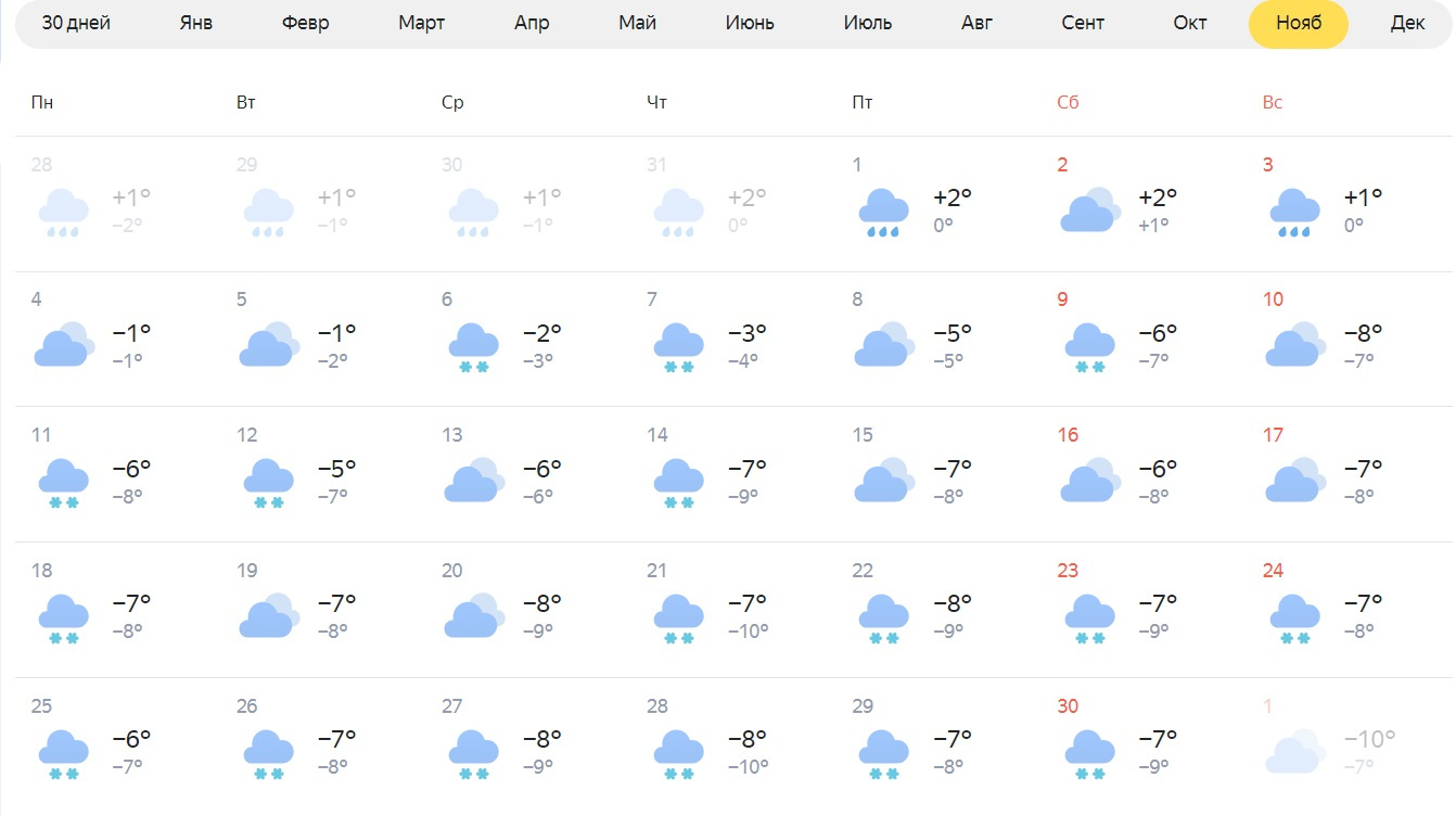 Погода новосибирск 4 декабря. Прогноз погоды снег. Прогноз погоды снегопад. Осадки снег. Снежинки прогноз погоды.