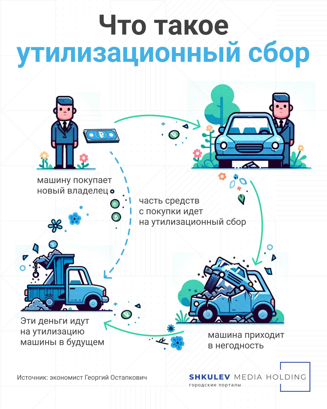 Это очень спорная идея»: в России введут утилизационный сбор на электронику  — к чему это приведет | 27.11.2023 | Ярославль - БезФормата