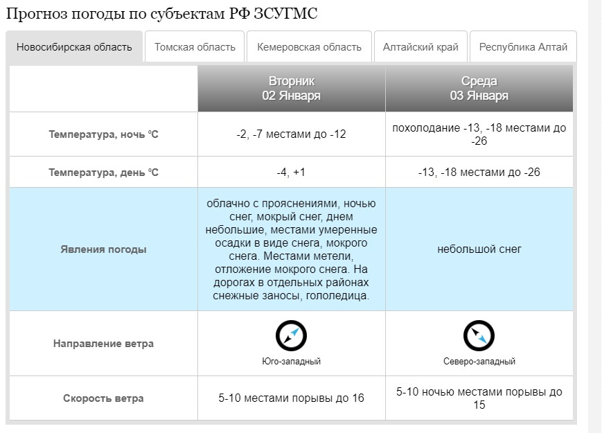 Какой специалист изучает прогноз погоды