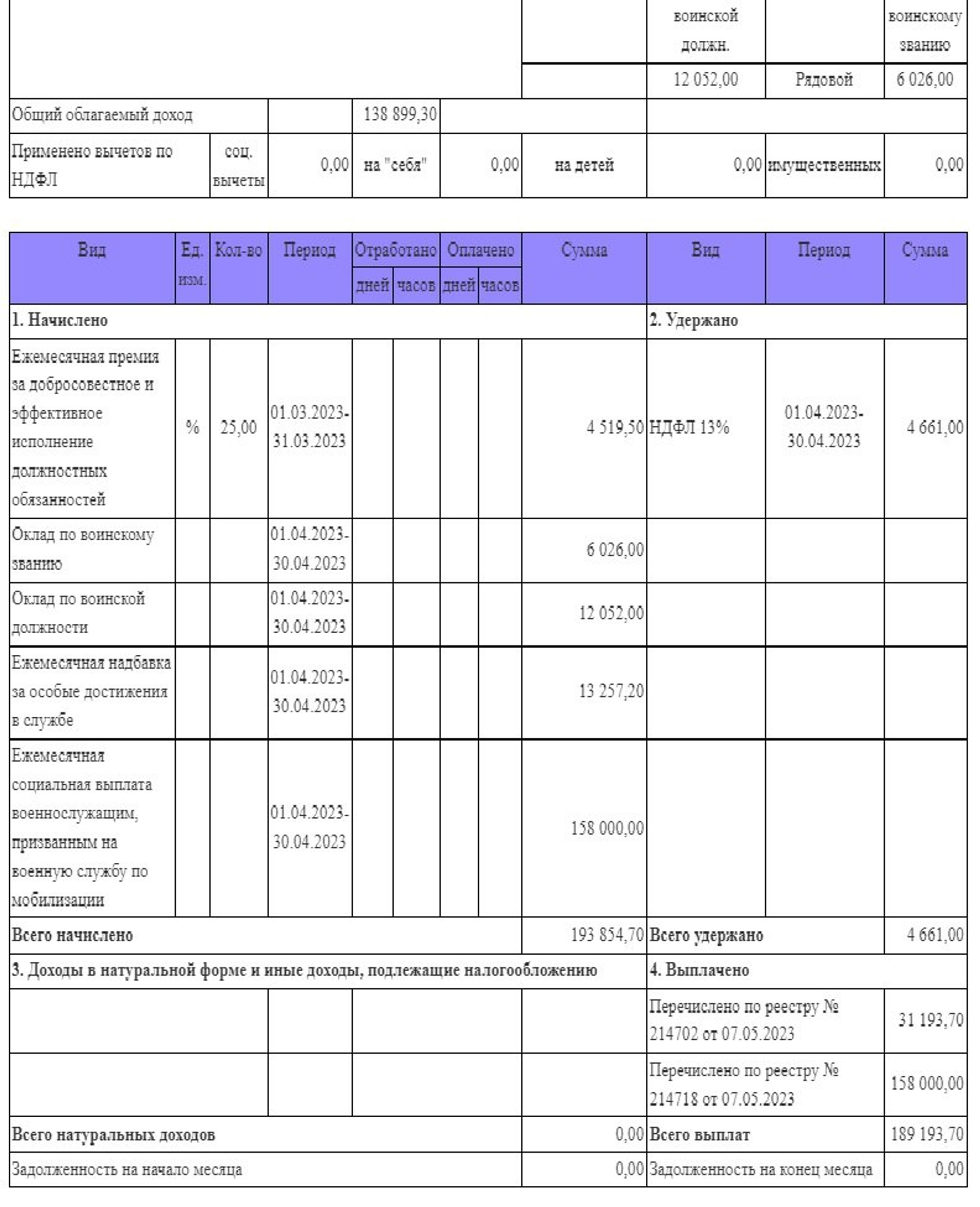 оклад по должности командир полка