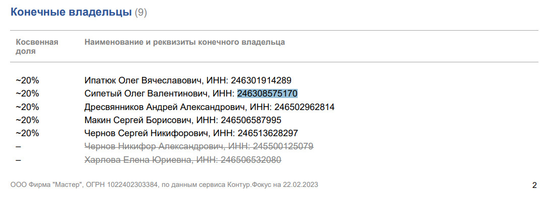Конечные владельцы «Мастера», по информации сервиса «Контур.Фокус» Конечные владельцы «Мастера», по информации сервиса «Контур.Фокус»