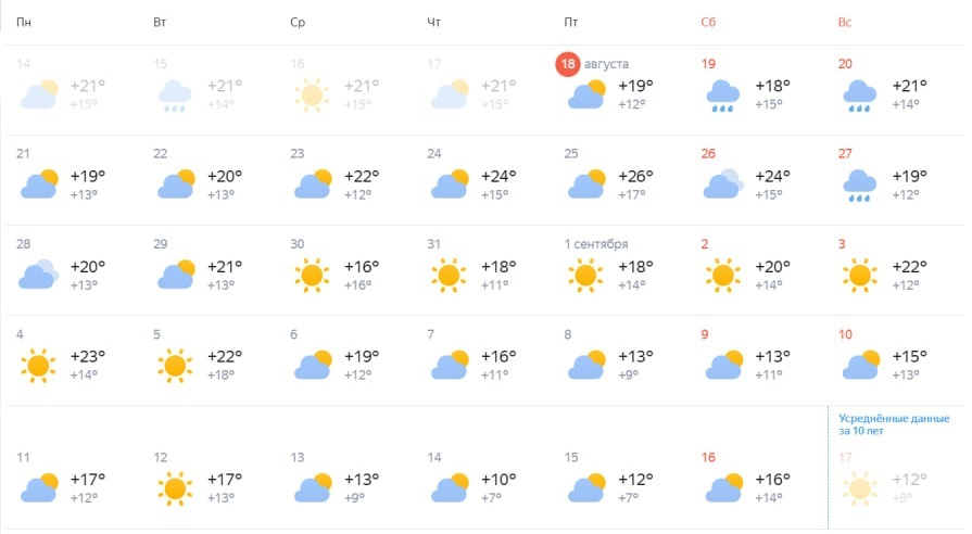 По данным «Яндекс.Погоды», 22 августа в Новосибирске пройдет без осадков