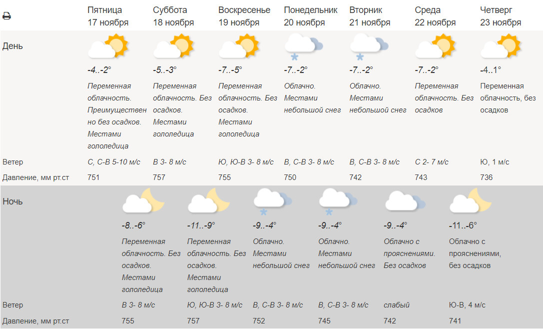 Погода гидрометцентра метеоинфо. Гидрометцентр Москва. Гидрометцентр Москва на 14 дней. Прогноз на завтра в Москве. Прогноз на неделю в Москве.