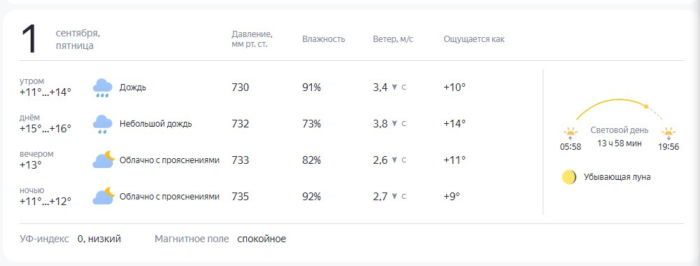 Погода череповец 3 дня почасовая. Екатеринбург сентябрь. Погода Екатеринбург. Какая погода в сентябре в Екатеринбурге.