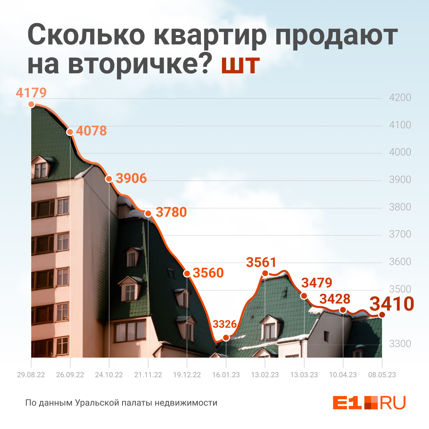 Карта продажи квартир в екатеринбурге