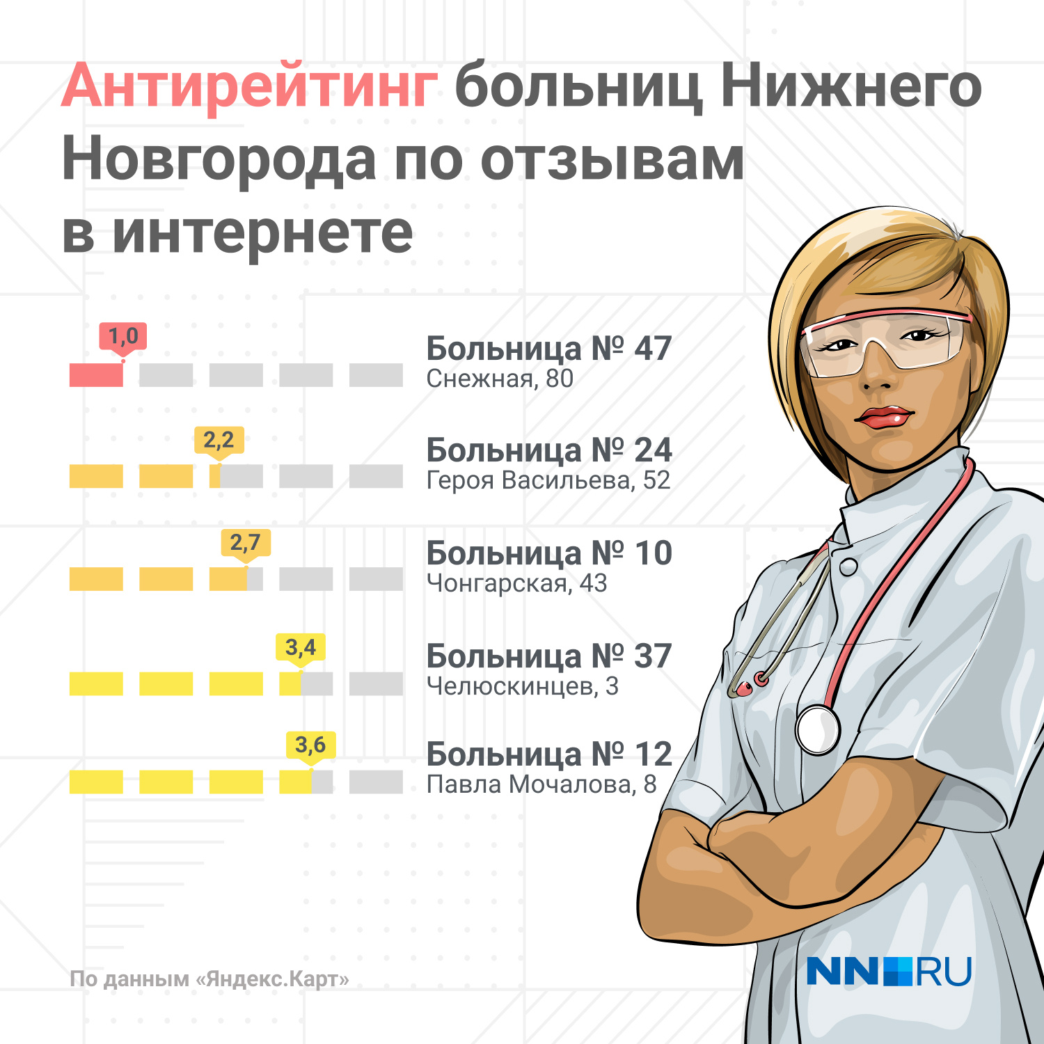 Сайт поликлиники нижнего новгорода. Рейтинг поликлиник Нижнего.