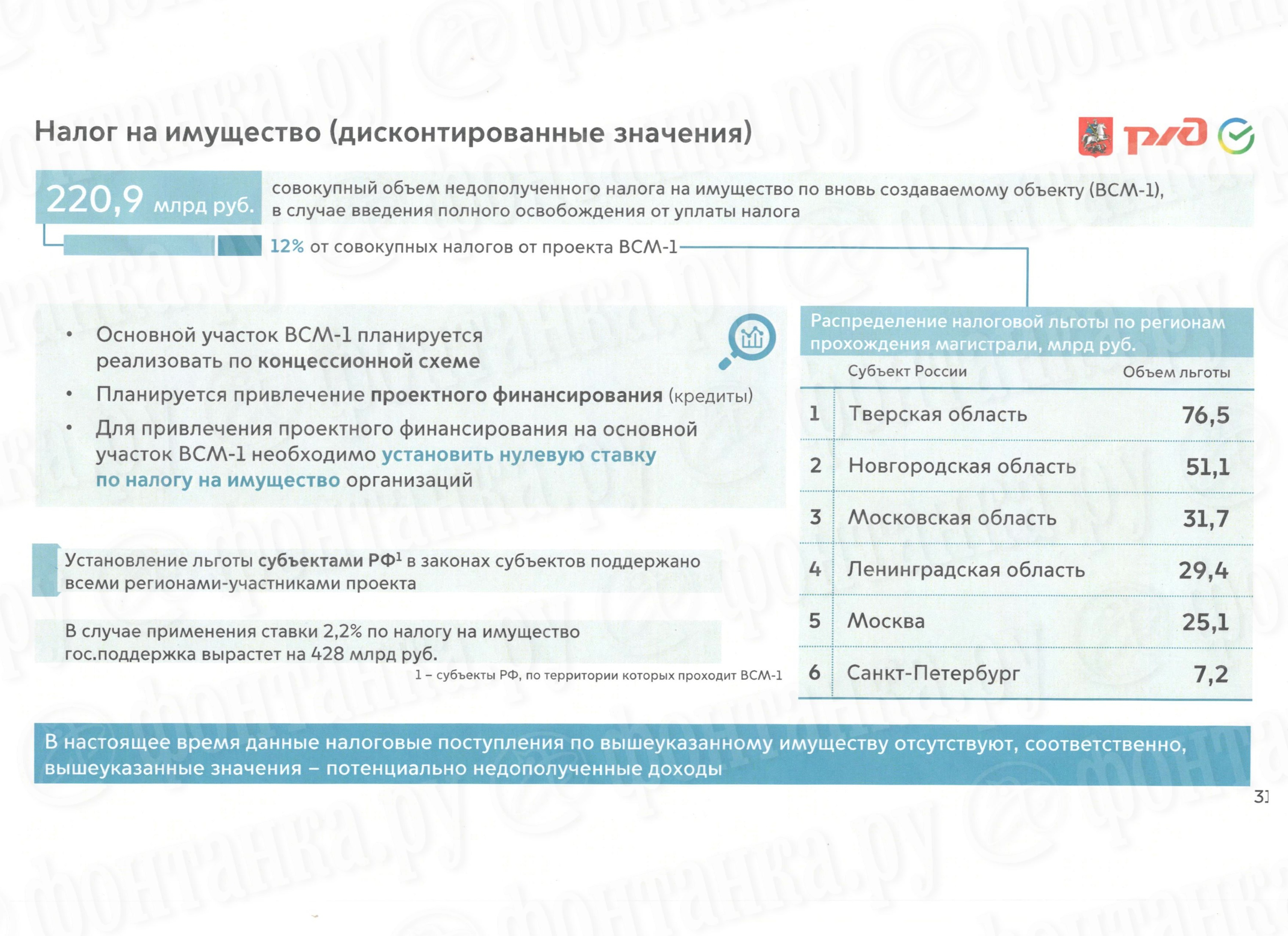 Сколько будет стоить высокоскоростная магистраль Москва — Санкт-Петербург,  когда ее построят - 16 февраля 2024 - ФОНТАНКА.ру