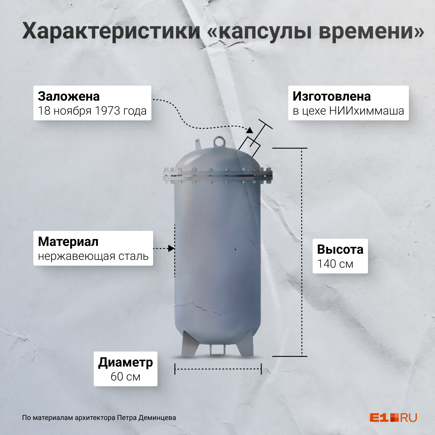 Капсула времени в екатеринбурге на плотинке